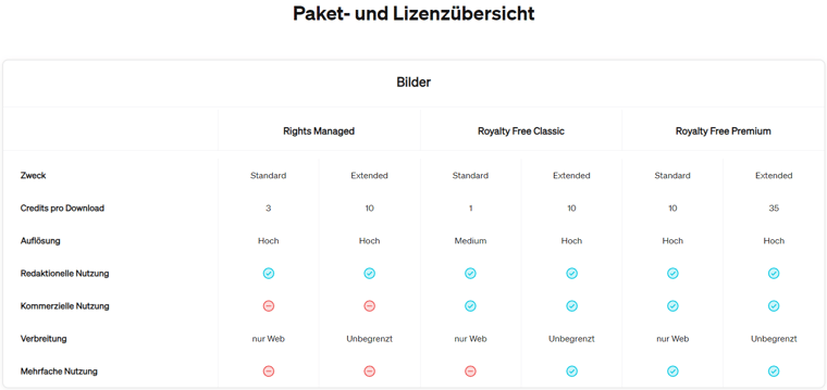 paket übersicht