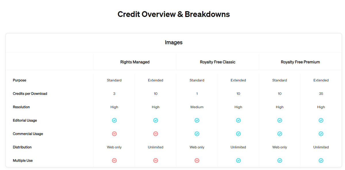 credit overview
